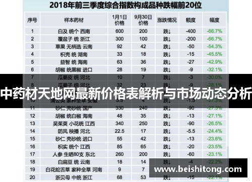 中药材天地网最新价格表解析与市场动态分析